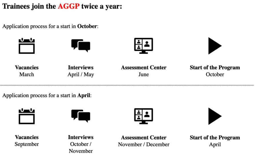 Infographic from Audi showing the application timeline for the Audi Global Graduate Program (AGGP), with two intake periods: October and April. Each cycle includes vacancies, interviews, assessment centers, and program start dates.