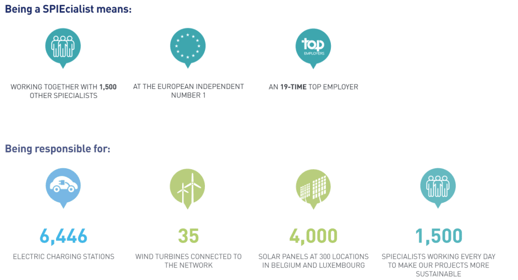Spie Projects Spie Belgium - Careers International